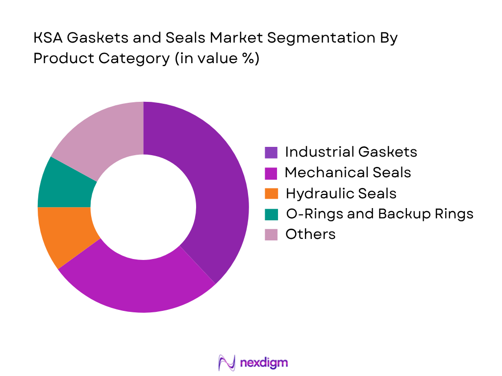 KSA Gaskets and Seals Market by product category