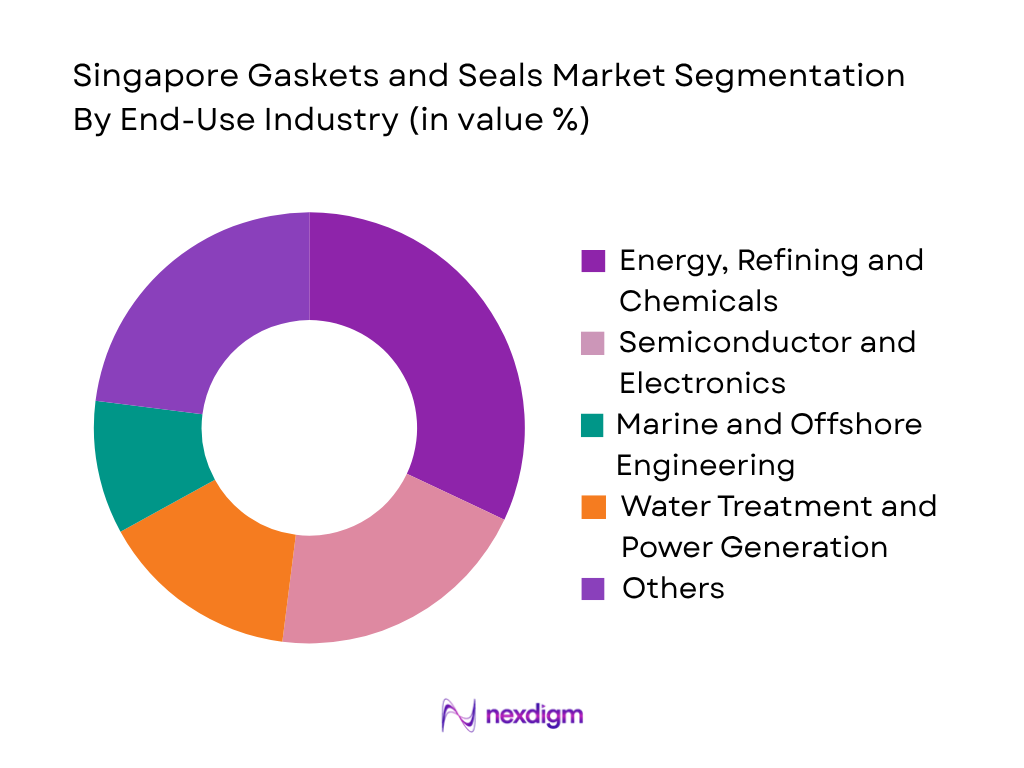 Singapore Gaskets and Seals Market by end use industry