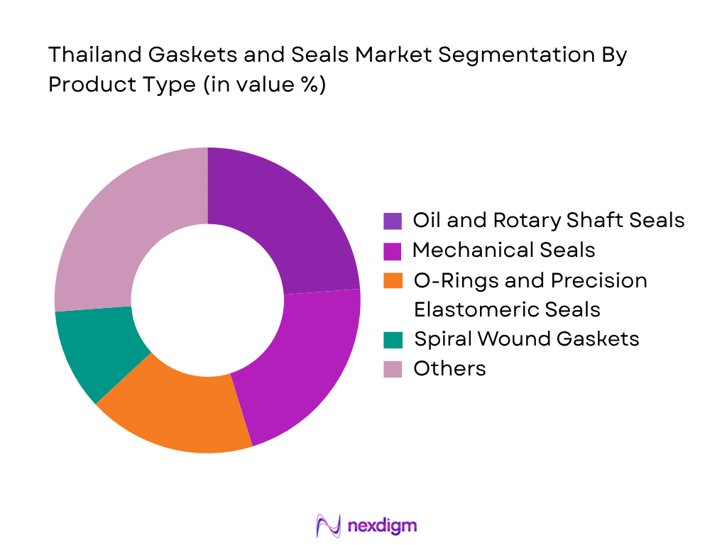 Thailand Gaskets and Seals Market by product type