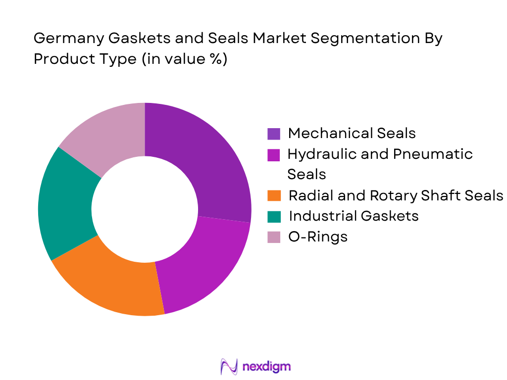 Germany Gaskets and Seals Market by product type