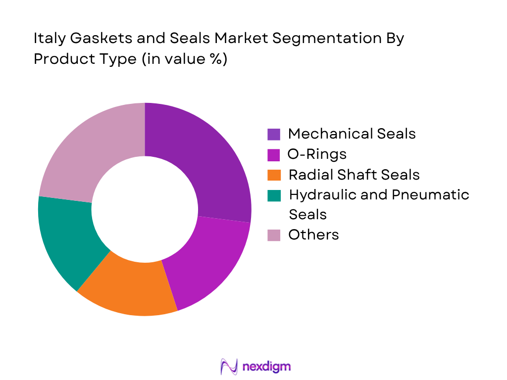 Italy Gaskets and Seals Market by product type