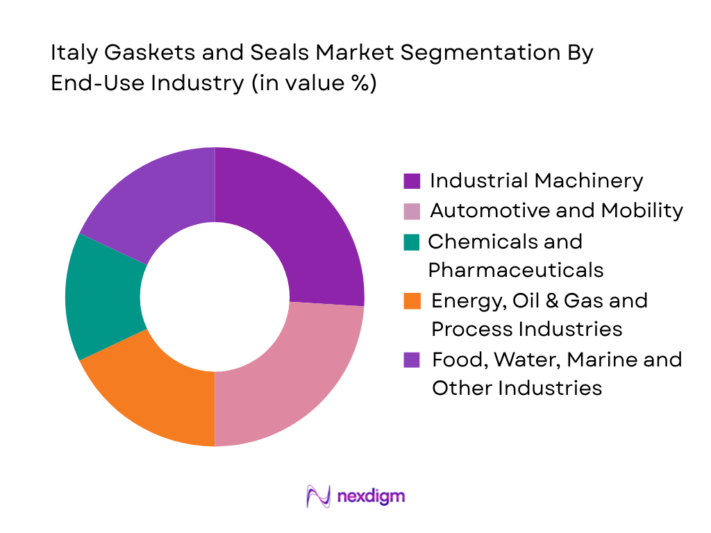 Italy Gaskets and Seals Market by end use industry