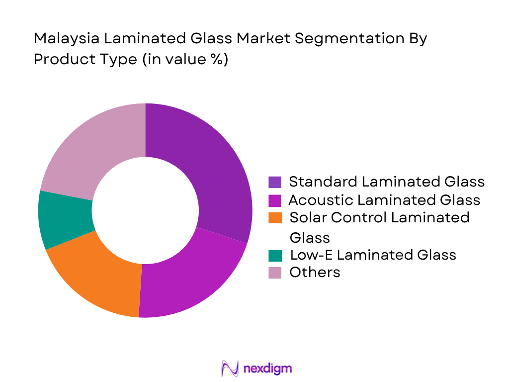 Malaysia laminated glass market by product type