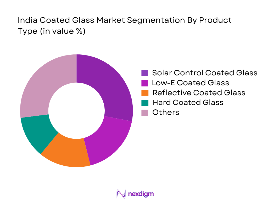 India coated glass market by product type