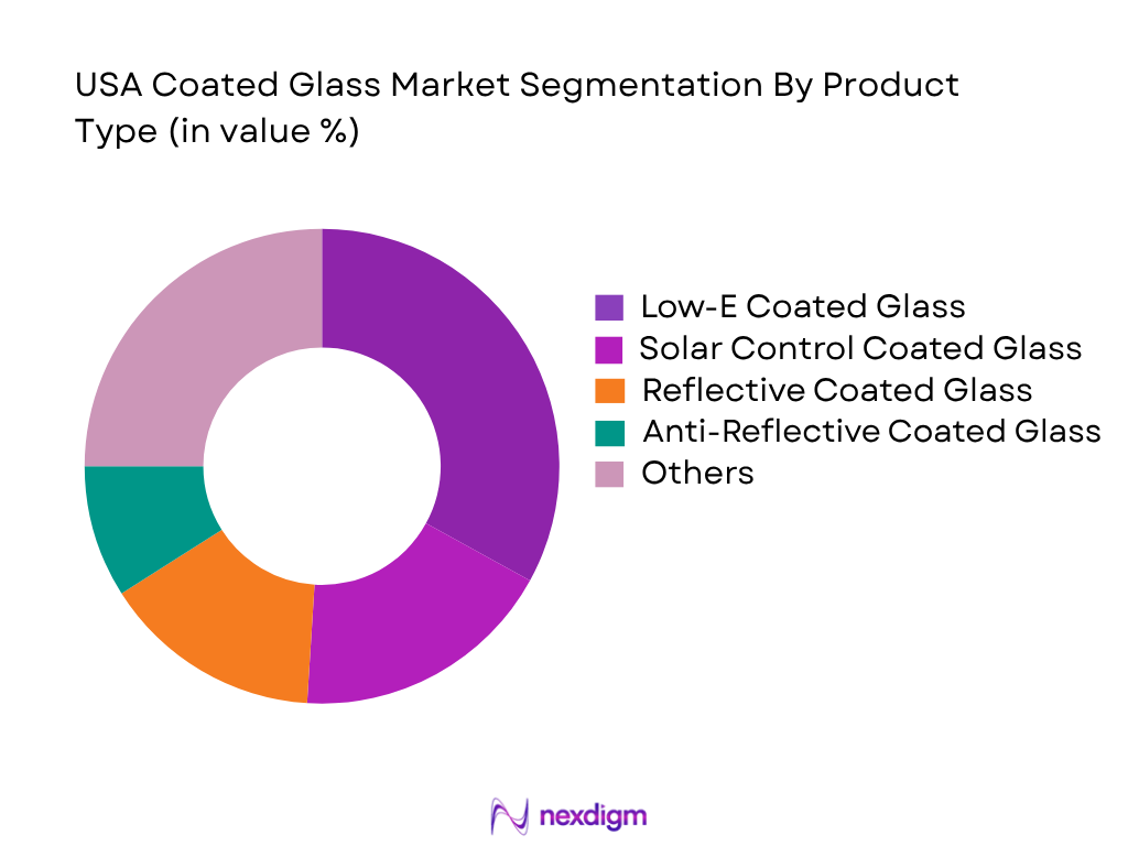 USA coated glass market by product type