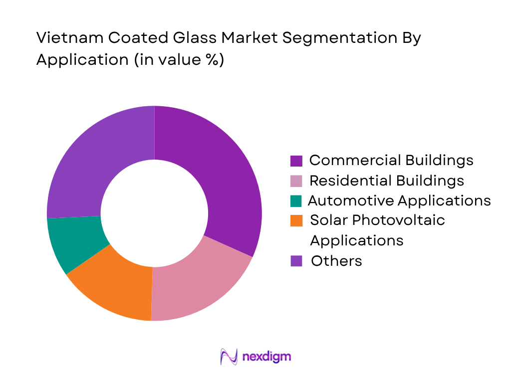 Vietnam coated glass market by applicaton