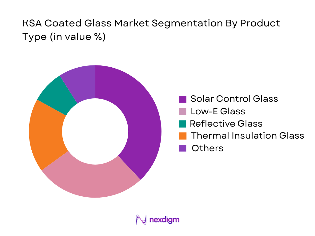 KSA coated glass market by product type