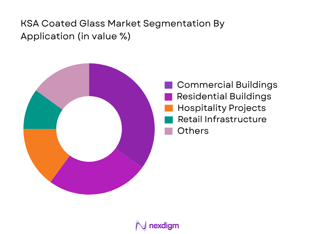 KSA coated glass market by application