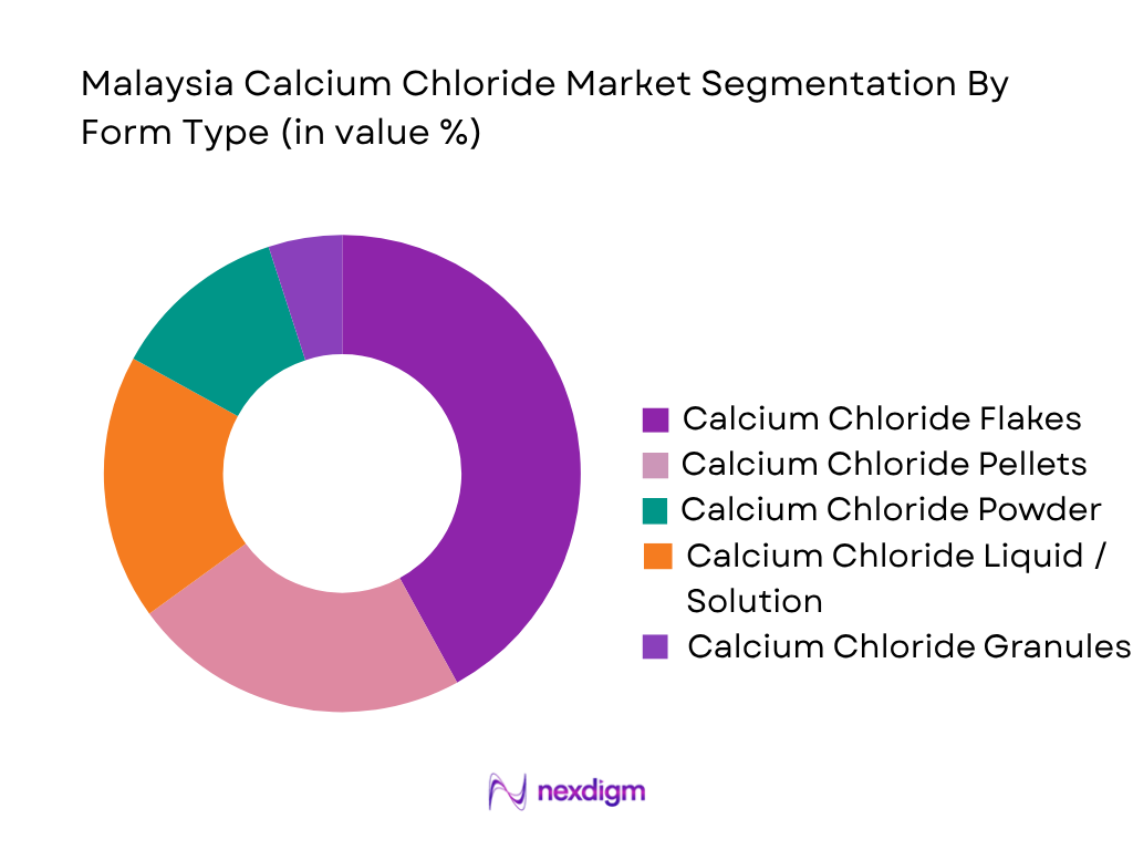Malaysia Calcium Chloride Market by form type