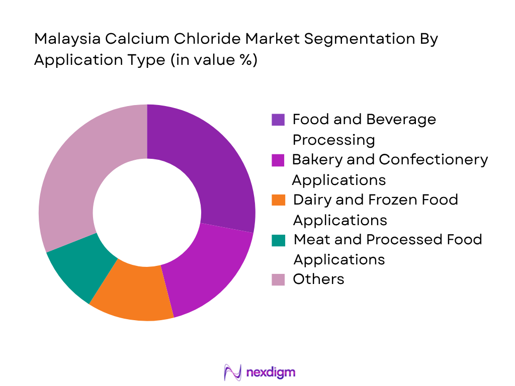 Malaysia Calcium Chloride Market by application