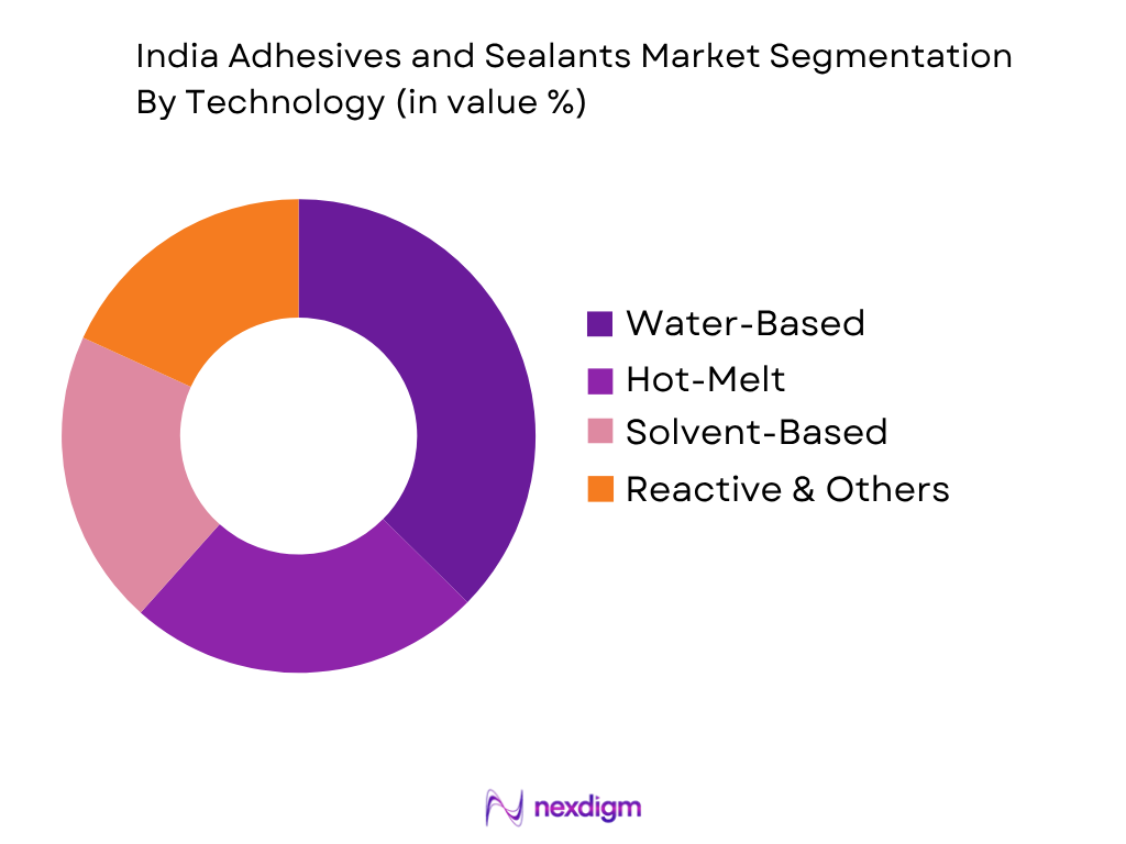India adhesives and sealants market by technology
