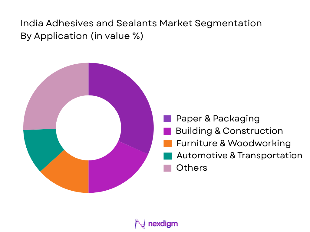India adhesives and sealants market by application