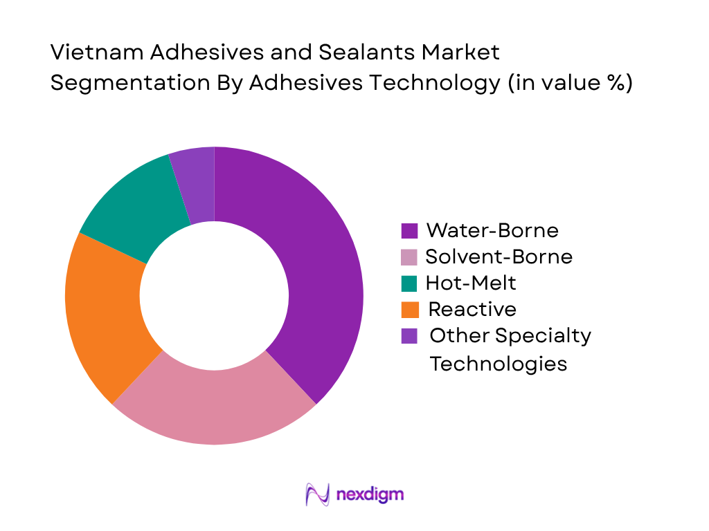 Vietnam Adhesives and Sealants Market by adhesives technology