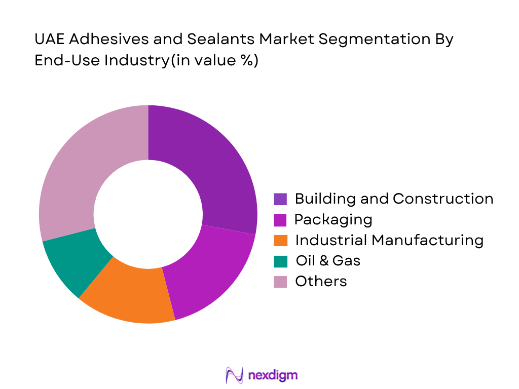 UAE Adhesives and Sealants Market by end use industry