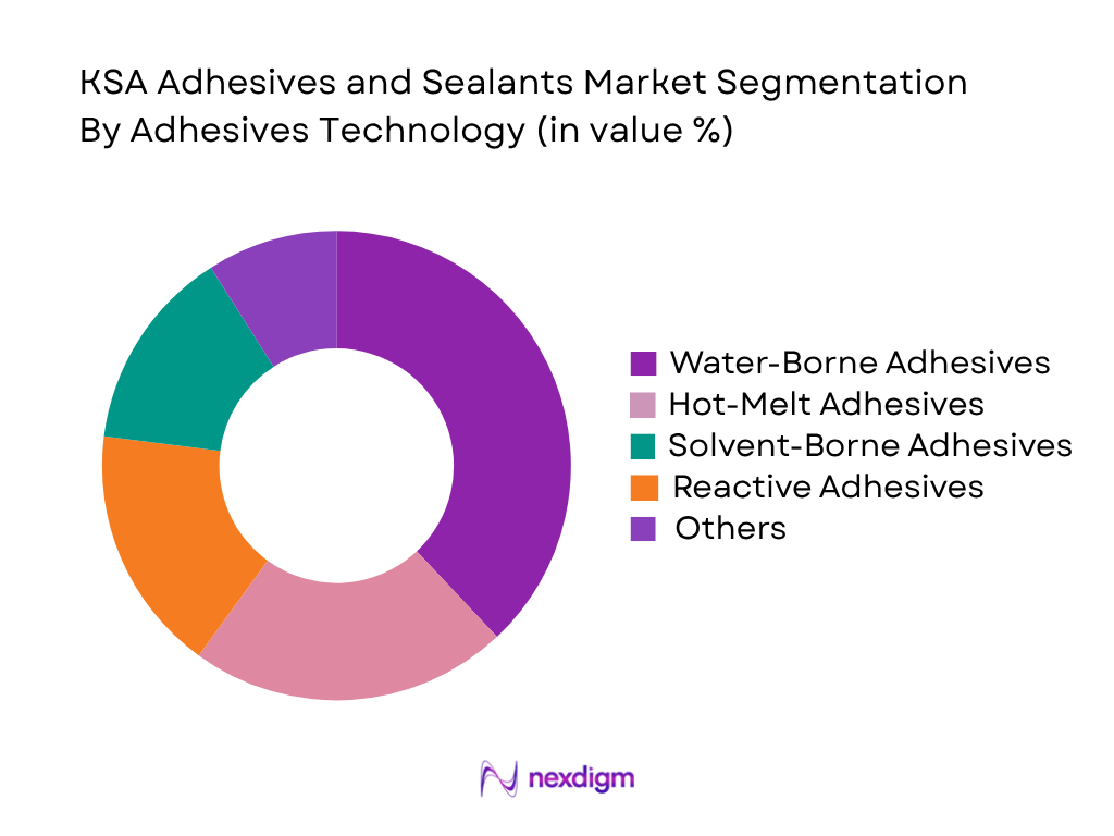 KSA Adhesives and Sealants Market by adhesive technology