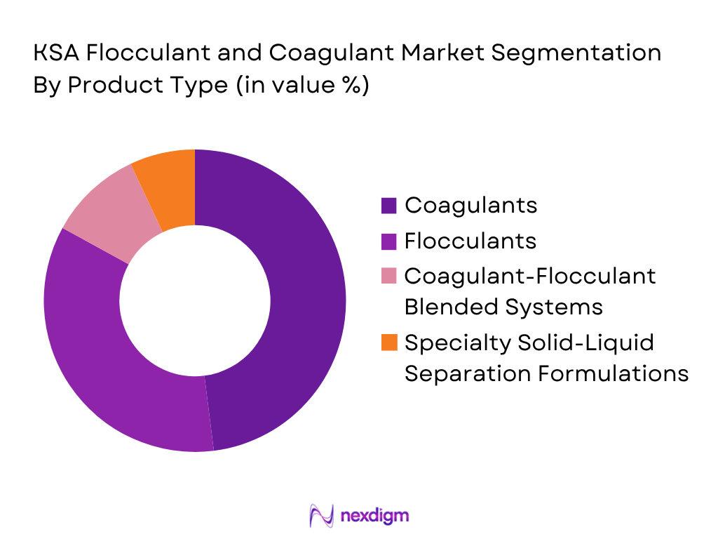 KSA Flocculant and Coagulant Market by product type