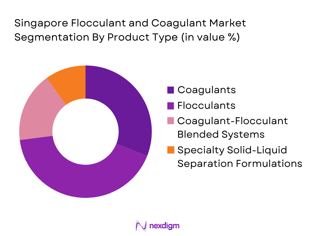 Singapore Flocculant and Coagulant Market by product type