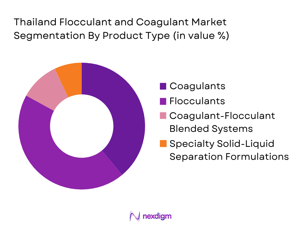 Thailand Flocculant and Coagulant Market by product type