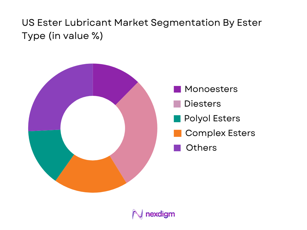 US Ester Lubricant Market by ester type
