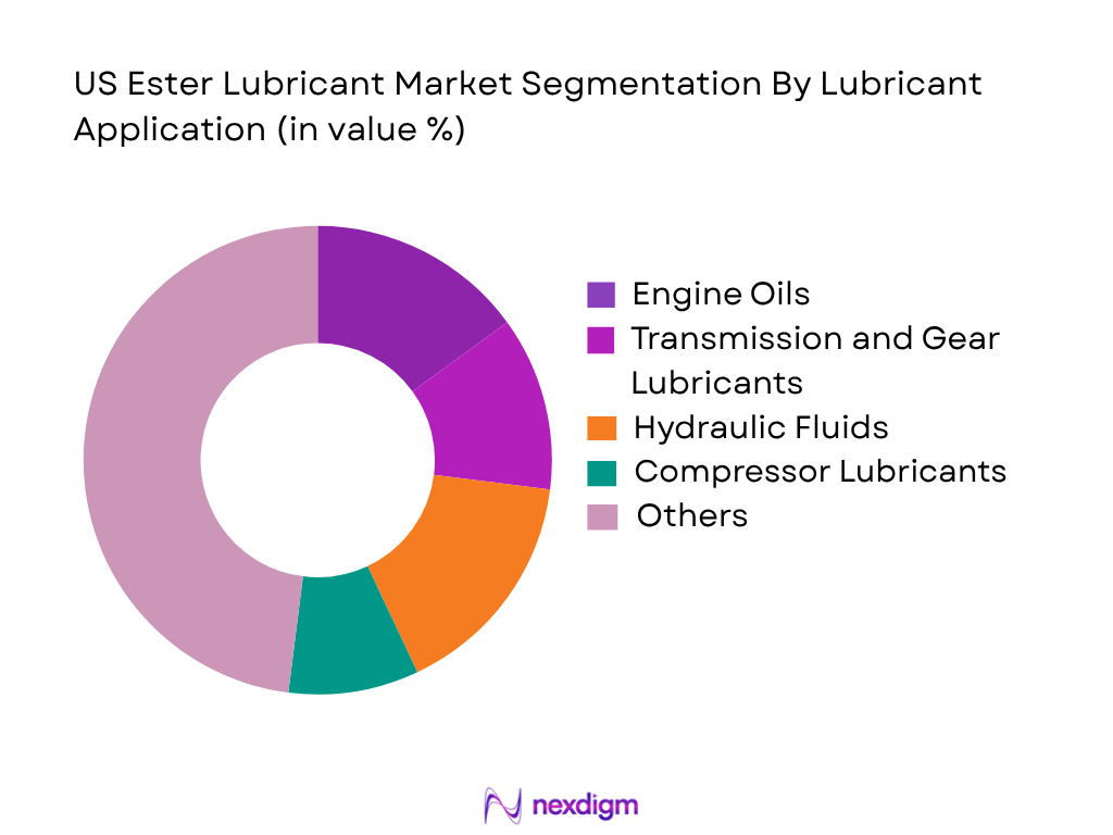 US Ester Lubricant Market by lubricant application