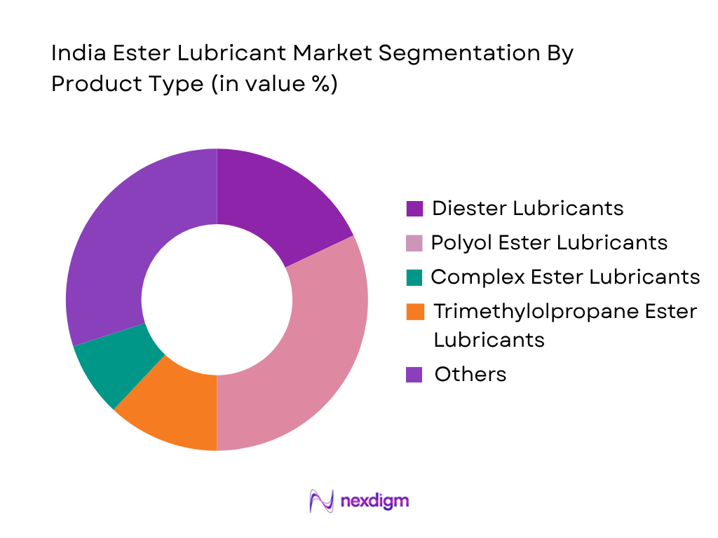 India Ester Lubricant Market by product type