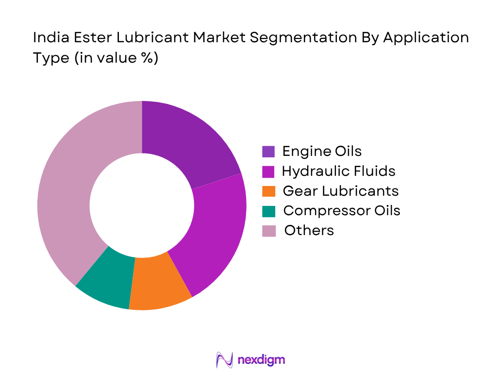 India Ester Lubricant Market by application type