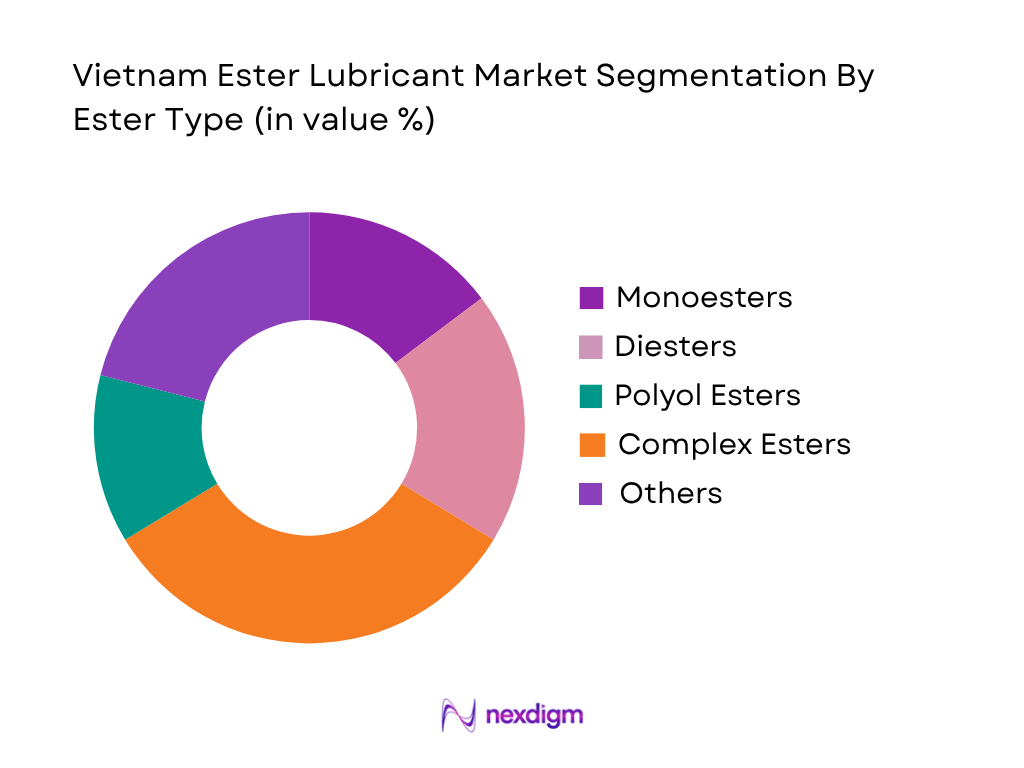 Vietnam Ester Lubricant Market by ester type