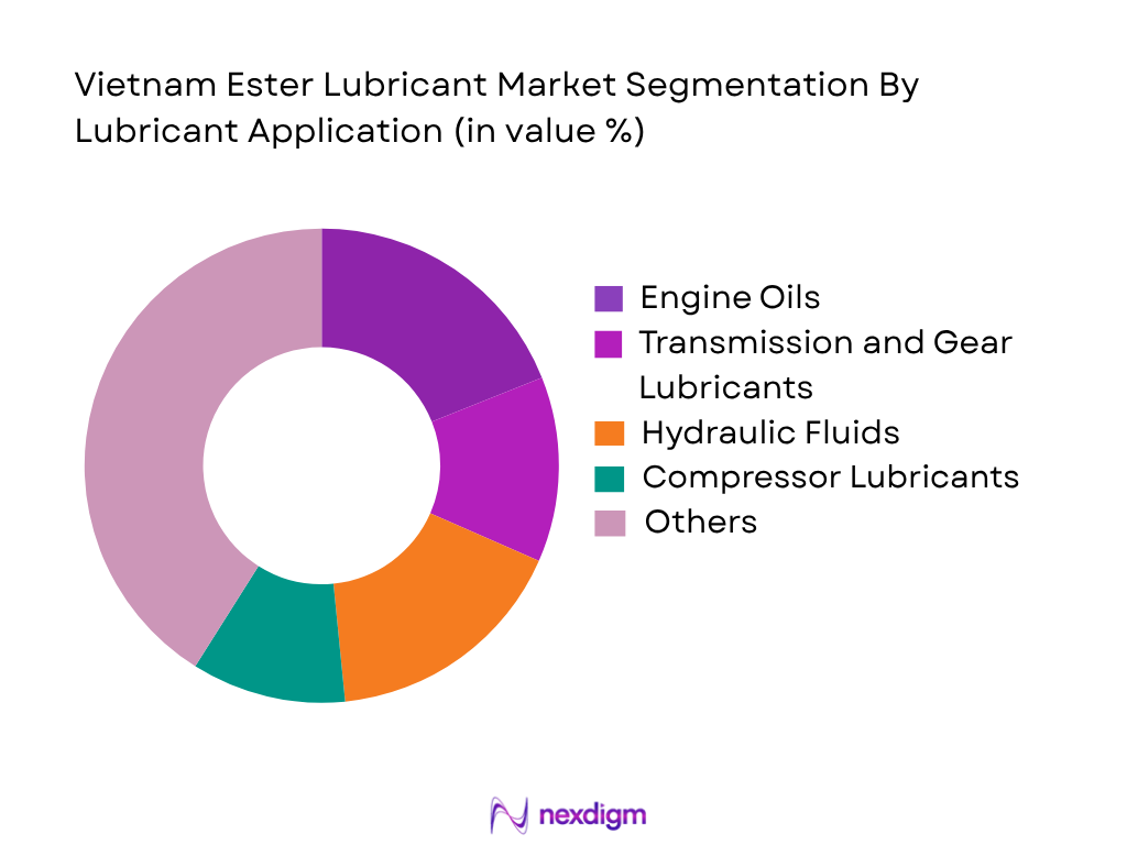 Vietnam Ester Lubricant Market by lubricant application