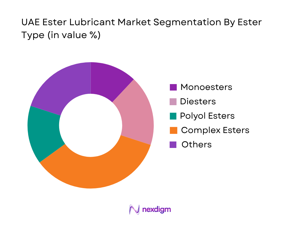 UAE Ester Lubricant Market by ester type