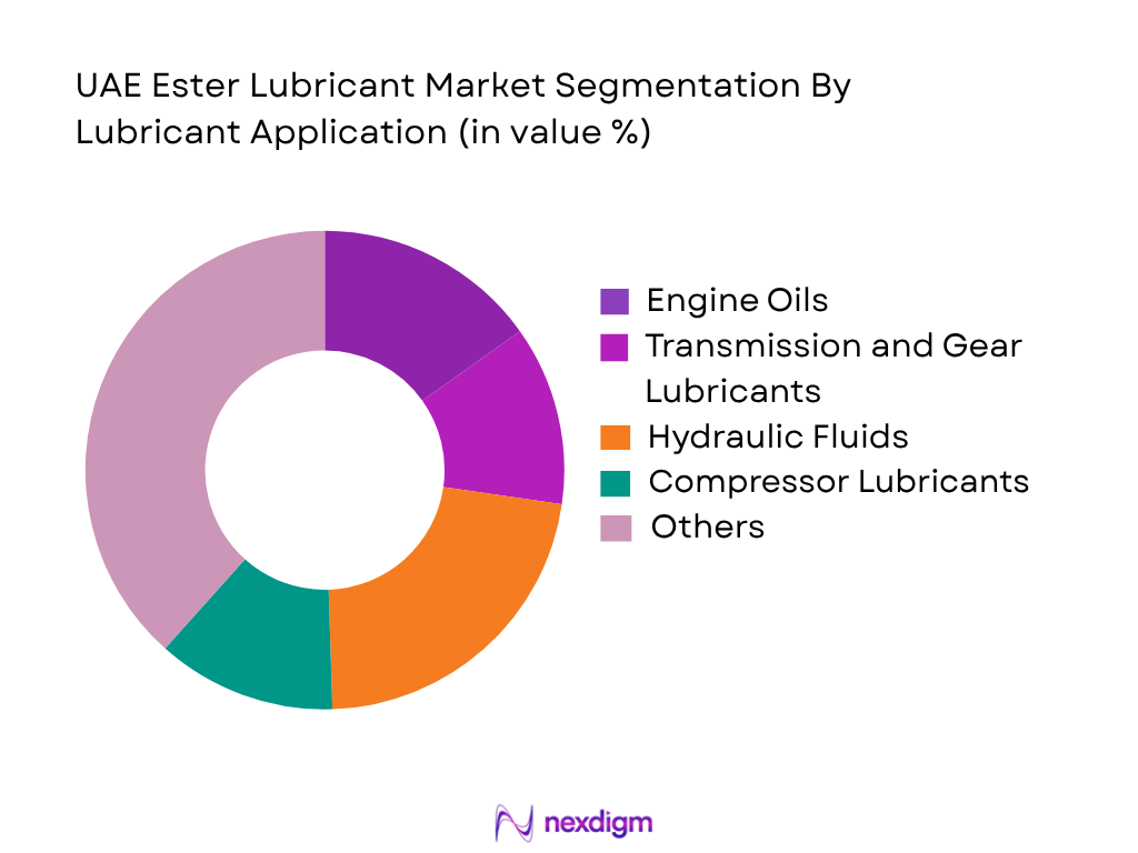 UAE Ester Lubricant Market by lubricant application