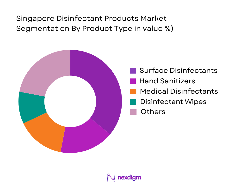 Singapore Disinfectant Products Market by product type