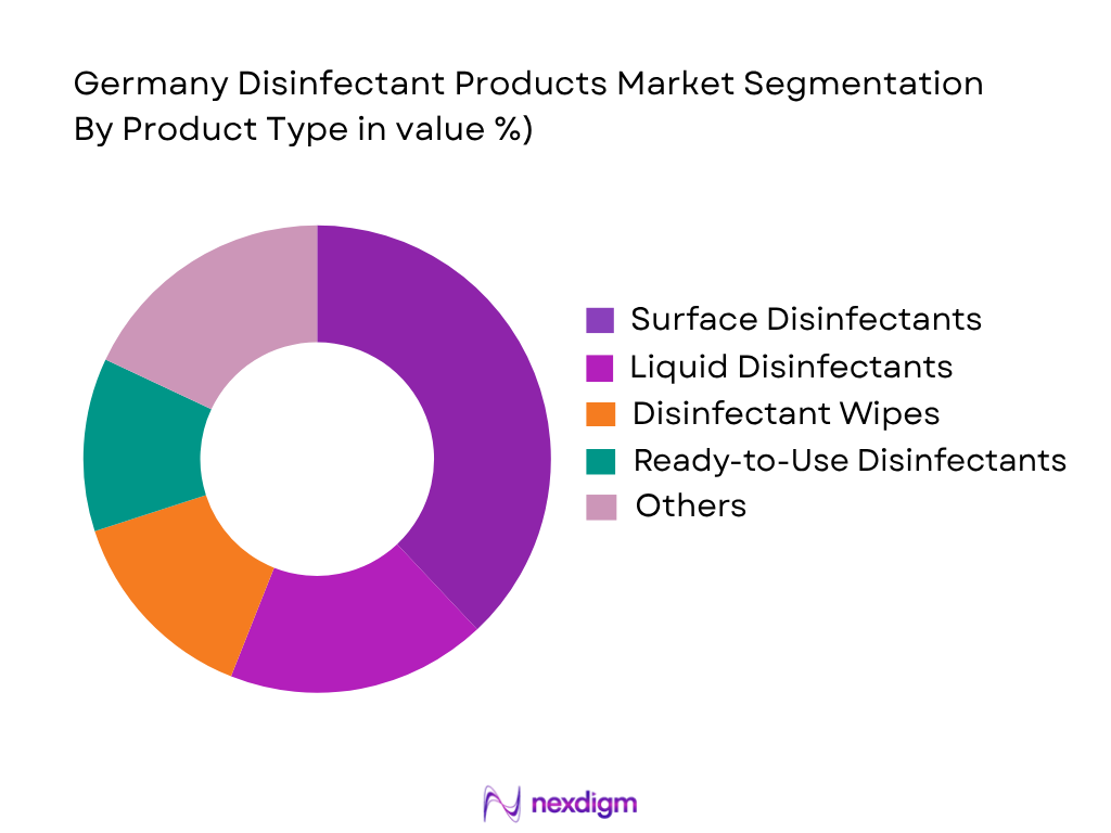 Germany Disinfectant Products Market by product type