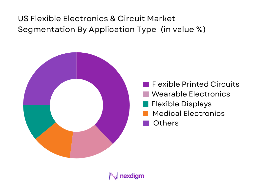 US Flexible Electronics & Circuit Market by application type