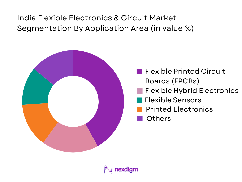 India Flexible Electronics & Circuit Market by application area