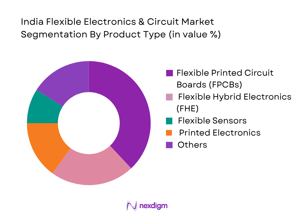India Flexible Electronics & Circuit Market by product type