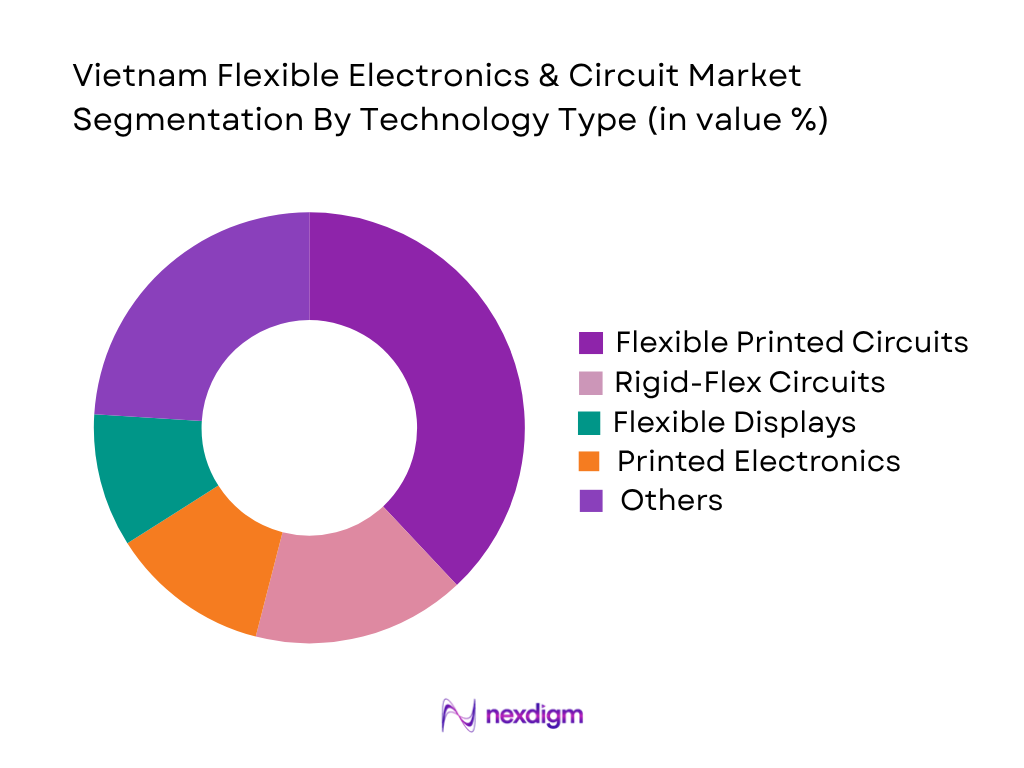 Vietnam Flexible Electronics & Circuit Market by technology type