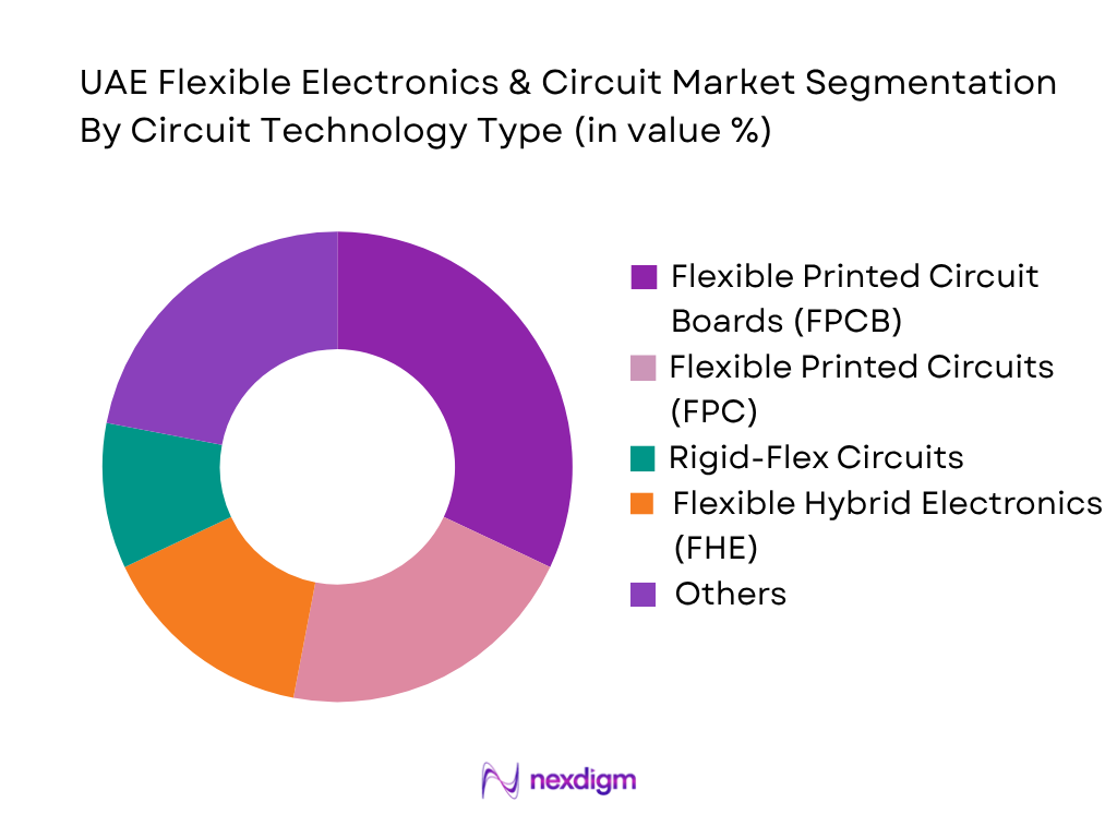 UAE Flexible Electronics & Circuit Market by circuit technology type
