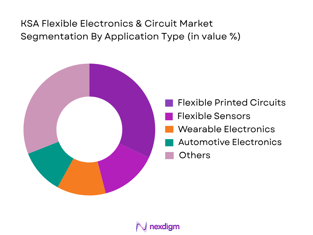 KSA Flexible Electronics & Circuit Market by application type