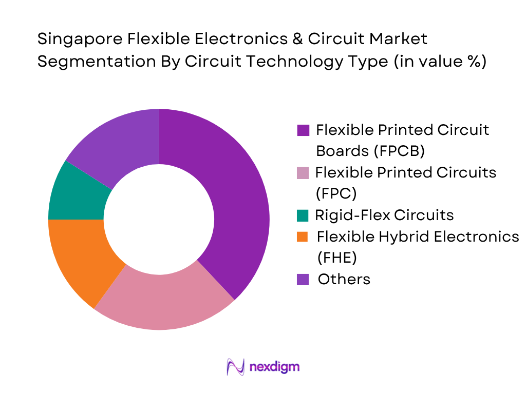Singapore Flexible Electronics & Circuit Market by circuit technology type