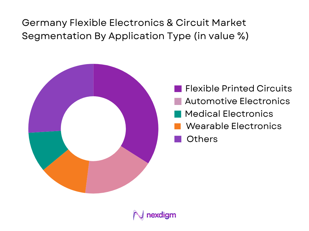 Germany Flexible Electronics & Circuit Market by application type