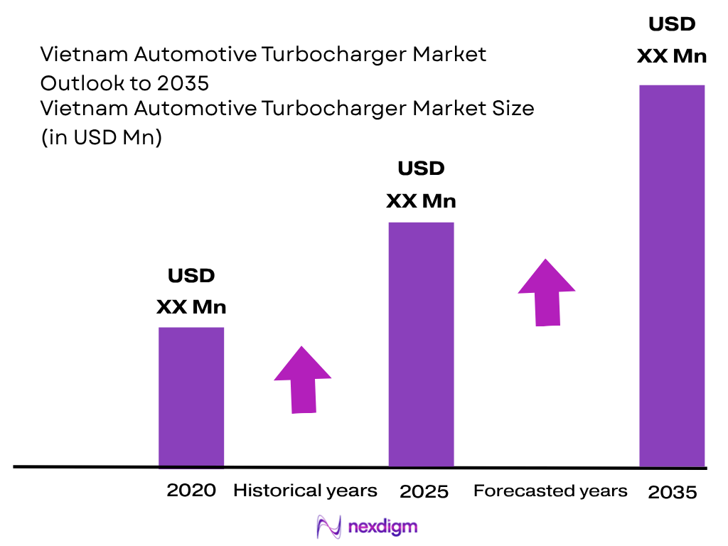 Vietnam Automotive Turbocharger Market