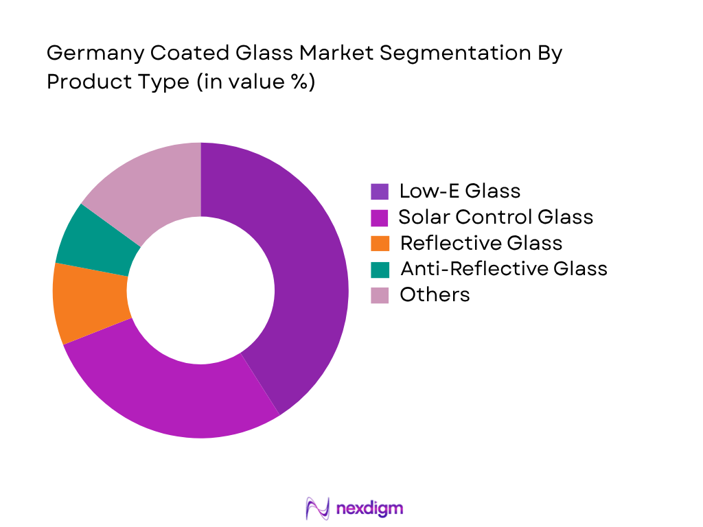 Germany Coated Glass Market by Product Type