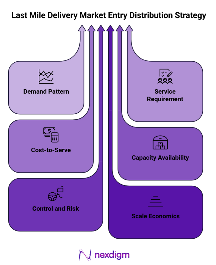 last mile delivery market entry distribution strategy