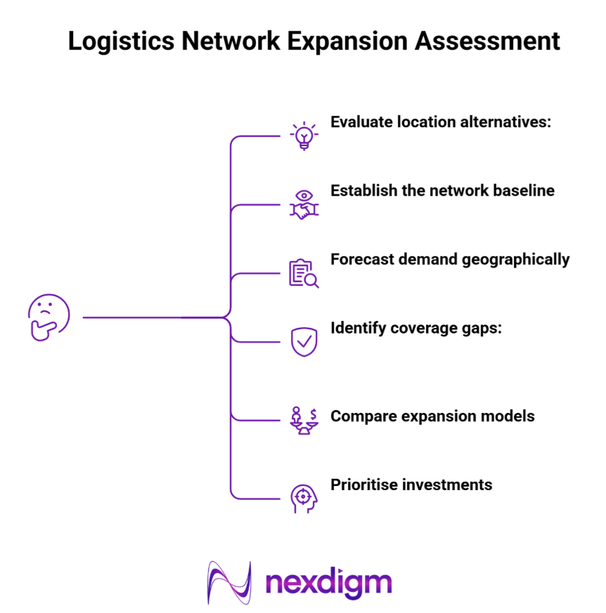 logistics network expansion assessment