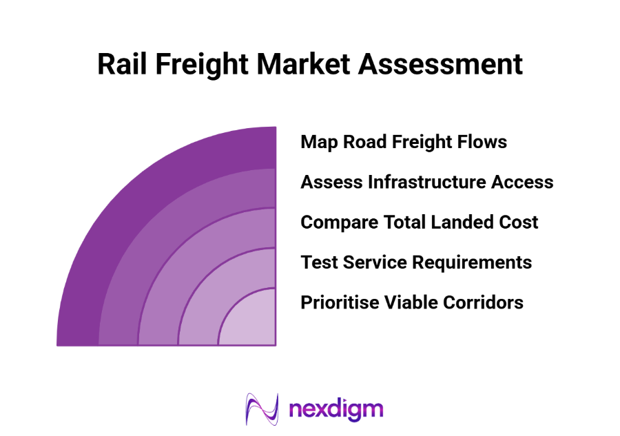 rail freight market assessment