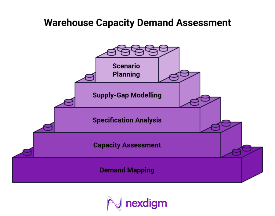 hyperlocal delivery market assessment
