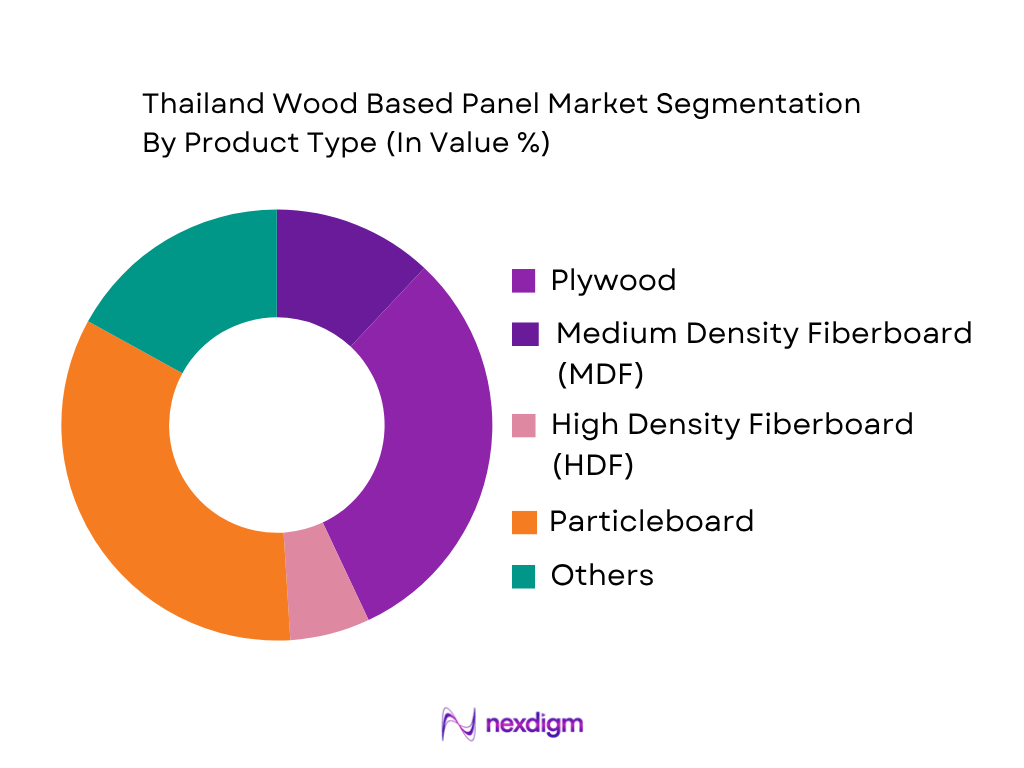 Thailand Wood Based Panel Market by Product Type