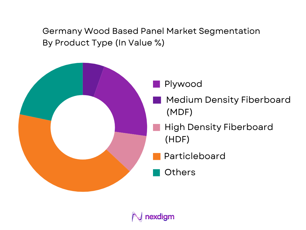Germany Wood Based Panel Market by Product Type