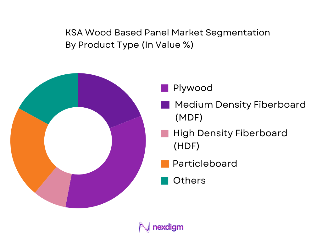 KSA Wood Based Panel Market by Product Type