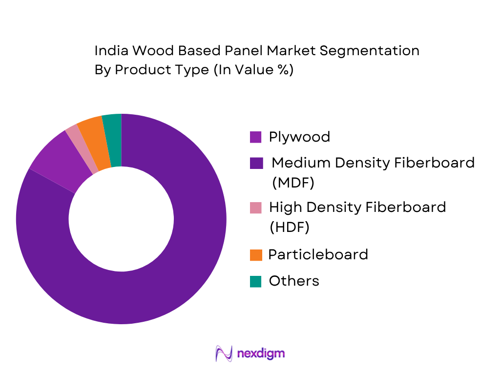 India Wood Based Panel Market by Product Type